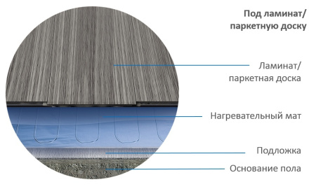 Нагревательный мат ультратонкий алюминиевый Теплолюкс Alumia 1350 Вт 9.0 кв.м