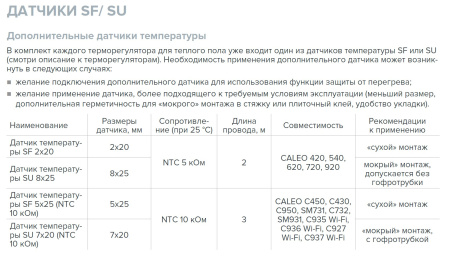 Датчик температуры Caleo SF 2х20 NTC 5 кОм (КА000001367)